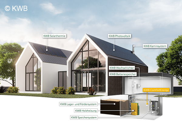 BEST – Bioenergy and Sustainable Technologies
